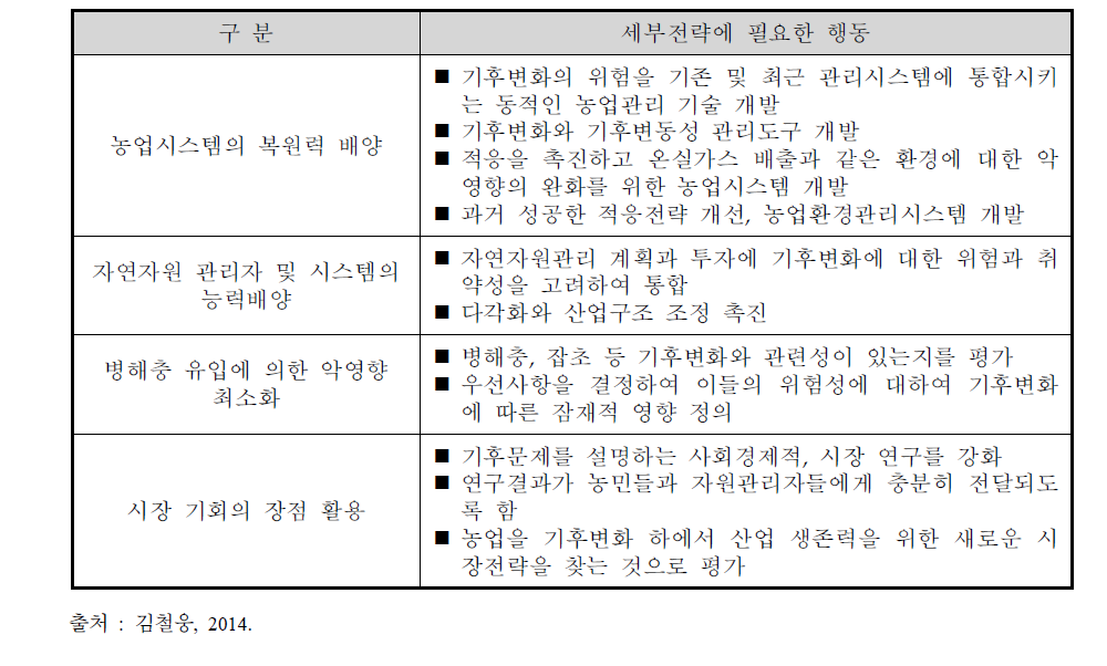 적응의 세부전략에 필요한 행동