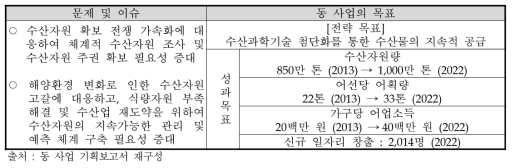 동 사업을 통해 해결해야 할 문제 및 이슈와 목표와의 관계