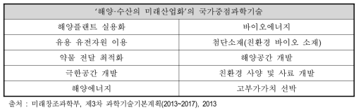 ‘해양·수산의 미래산업화’의 국가중점과학기술