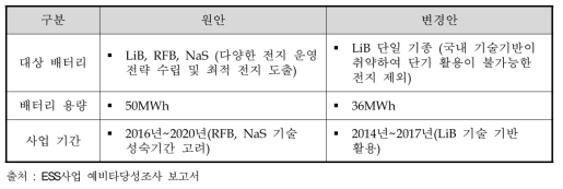 예비타당성조사 과정의 BESS 변경 내용