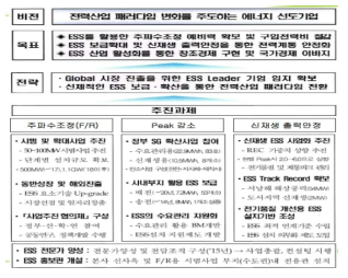 한국전력 ESS 종합추진계획(안)(‘13.9)