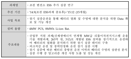 한국전력의 피크저감 및 풍력안정화 ESS 연구과제 현황