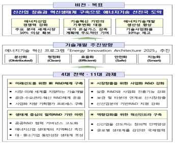 제3차 에너지기술개발계획 비전 및 목표