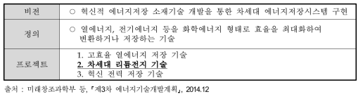 에너지기술 혁신 프로그램 내 미래형 고효율 에너지 변환/저장 프로그램 내용