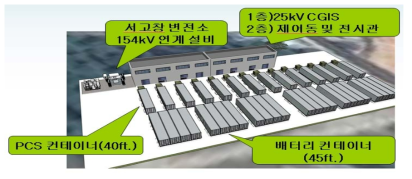 ESS 실증연구를 위한 시설물 배치도