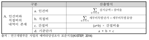 원가계산서가 구체적인 경우 비용 추정 산출식