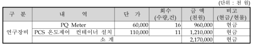 3차년도에서 2차년도로 이동한 연구장비 내역 및 금액