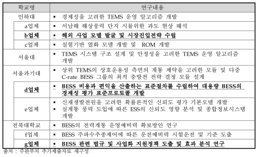 4개 참여대학교 및 용역연구 내용