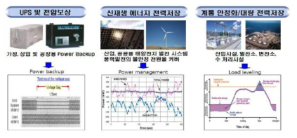 대용량 에너지저장시스템 기능