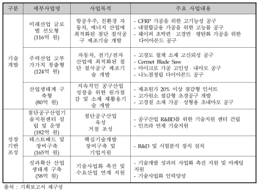 사업의 범위와 내용