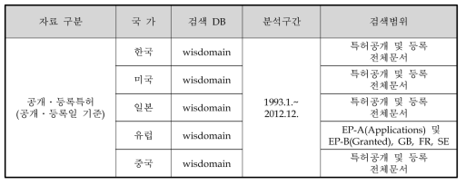 검색 DB 및 검색범위