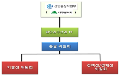 사업 기획 추진체계