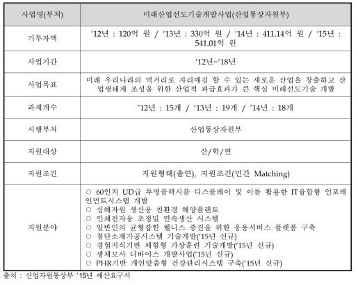 미래산업선도기술개발사업의 개요