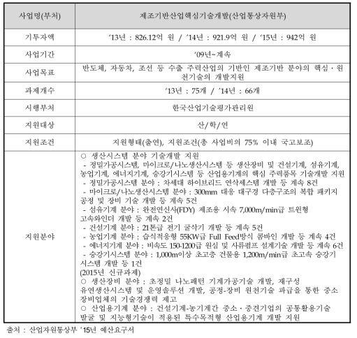 제조기반산업핵심기술개발의 개요