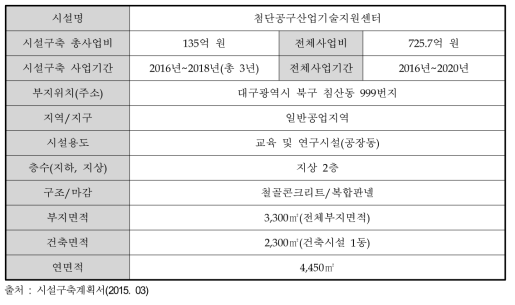 첨단공구산업기술지원센터 일반사항