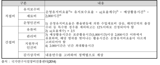 장비 운영유지비요율 산정기준