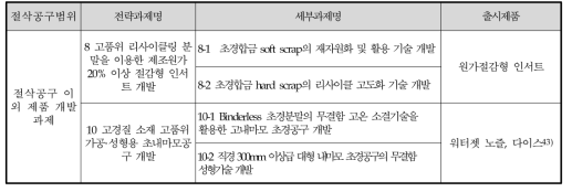 개발 공구 유형을 특정화 하지 않은 기술개발과제