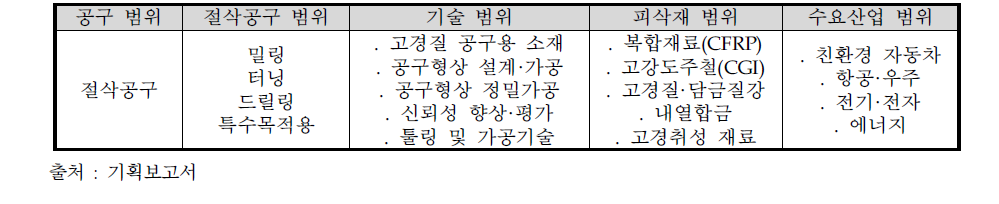 동 사업의 범위