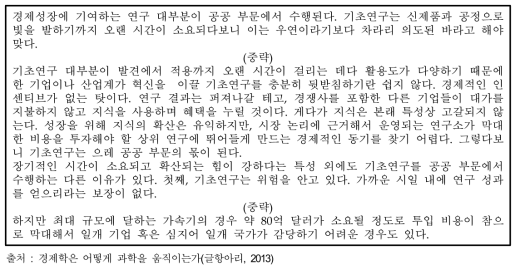 기초연구의 국가지원 필요성