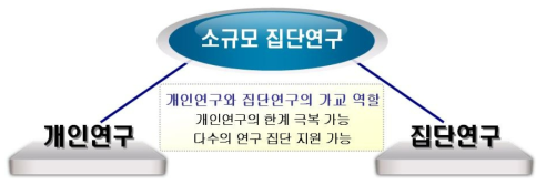 소규모 집단연구의 목적