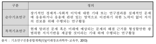 기초연구의 구분