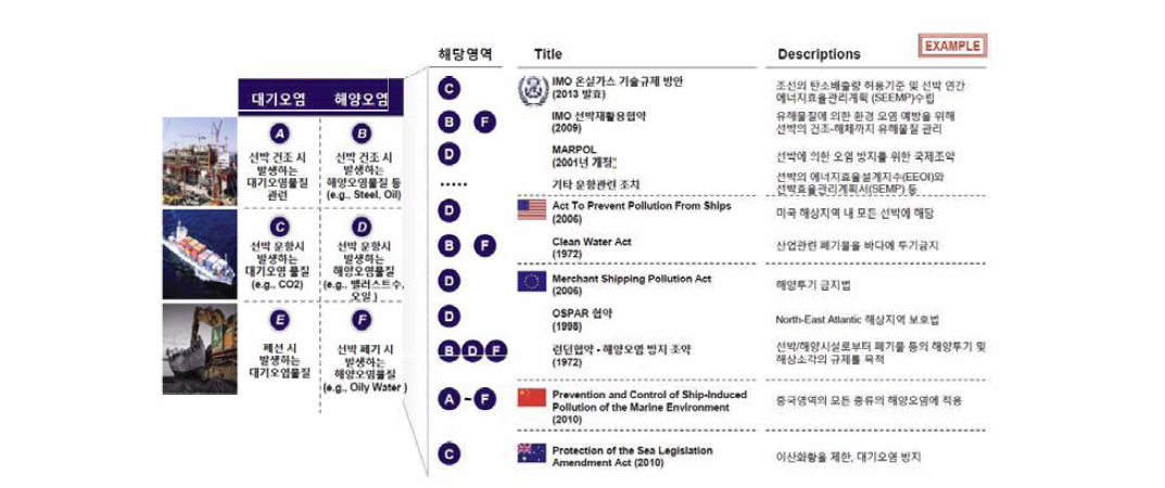 해양플랜트의 기능적 트렌드 변화