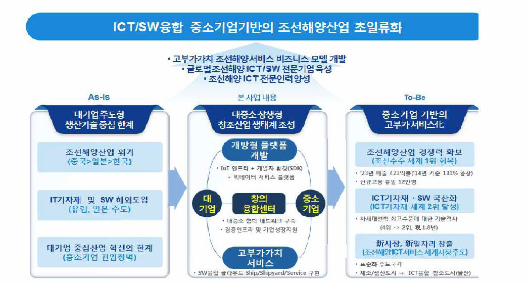 사업 비전 및 목표