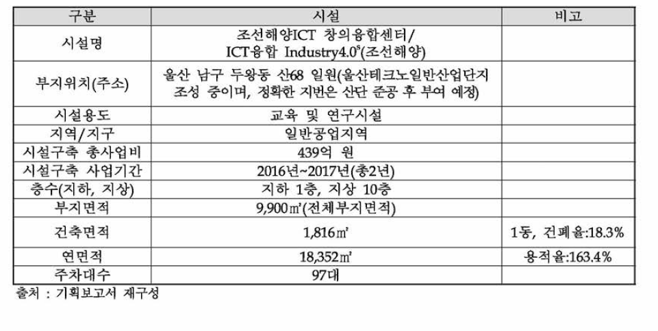 사업개요