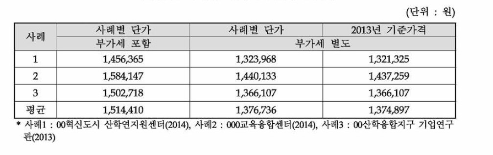 조달청 유사사례 공사비 단가