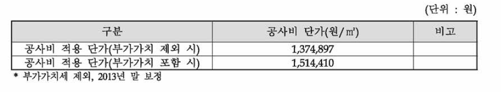 공사비 적용단가