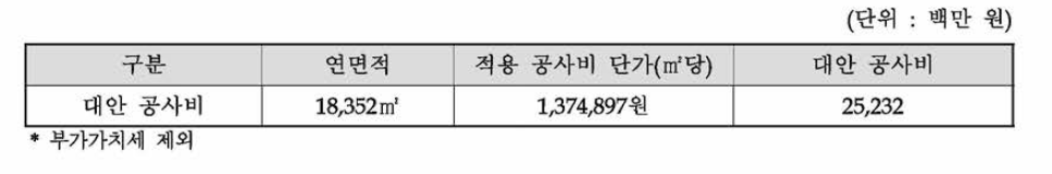 대안 공사비 종합