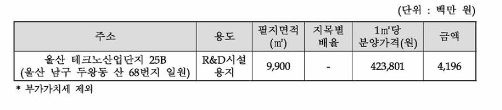 용지보상비 산정