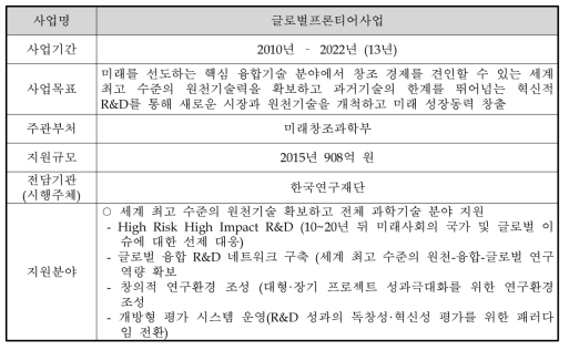 글로벌프론티어사업의 개요