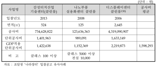 조달청 나라장터 유사사례 공사비 평균 단가