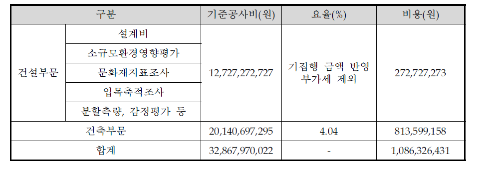 설계비 산정