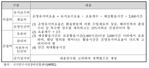 장비 운영유지비요율 산정기준