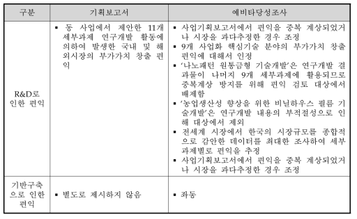 주관부처의 편익 추정 결과 검토의견