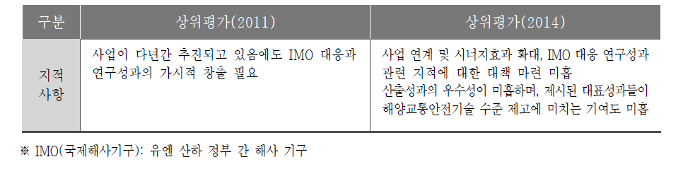 국가연구개발사업 상위평가 개선권고 사항