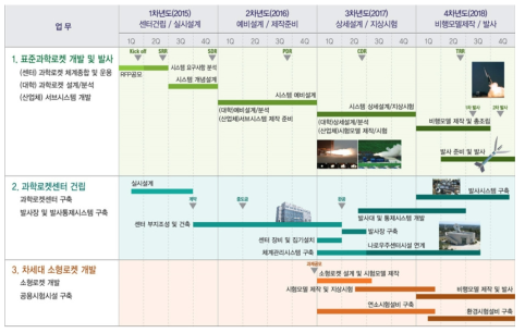 세부추진 일정