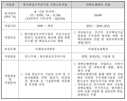 한국항공우주연구원 기관고유사업과 비교