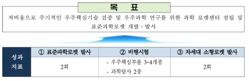 동 사업의 목표