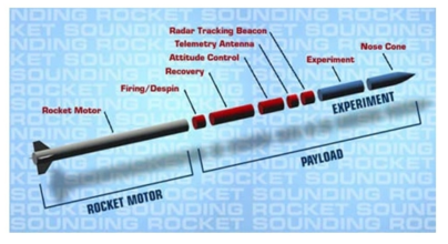 과학로켓 구성도