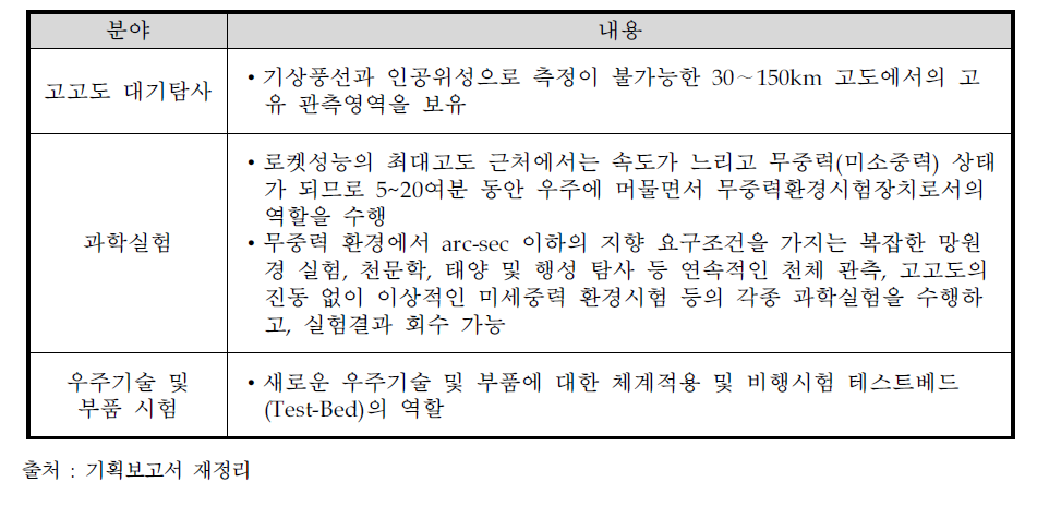 과학로켓의 활용 분야