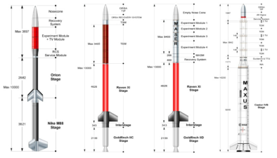 유럽의 로켓(MiniTexus Texus, Maser, Maxus)