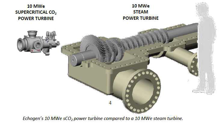 10MW급 증기력 터빈과 초임계 CO₂발전용 터빈의 비교