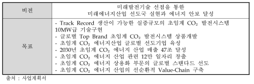 사업계획서에서 제시한 동 사업의 비전 및 목표