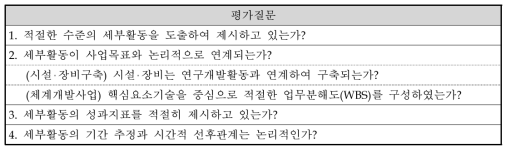 구성 및 내용의 적절성의 평가질문 구성