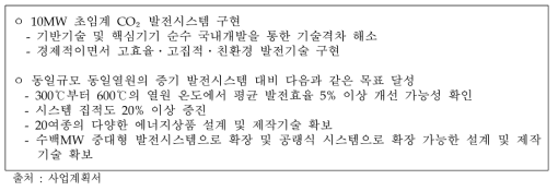 동 사업의 최종 개발목표