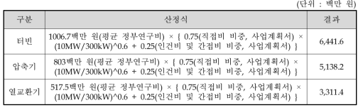 용량보정으로 인한 핵심기기 산정 결과