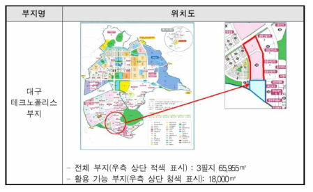 10MW 실증 플랜트 대상부지